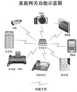 中国移动智能网关「中国移动智能网关怎么设置才能上网」-图3