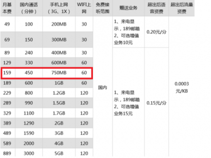 159是移动还是电信「159是移动还是电信的号」-图2