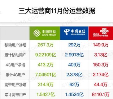 2023移动18元套餐「2023移动18元套餐老用户」-图2