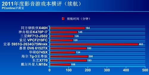  游戏笔记本续航「游戏笔记本续航一般多久」-图1