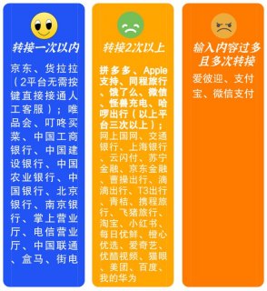 中国电信客服电话多少人工服务「中国电信客服电话人工服务时间」-图2 中国电信客服电话多少人工服务「中国电信客服电话人工服务时间」-图2