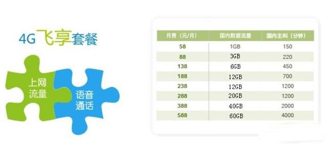 携号转电信套餐2023「携号转网到电信有什么优惠套餐」-图2
