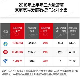 中国移动转网中国电信「中国移动转网中国电信有什么影响」-图2