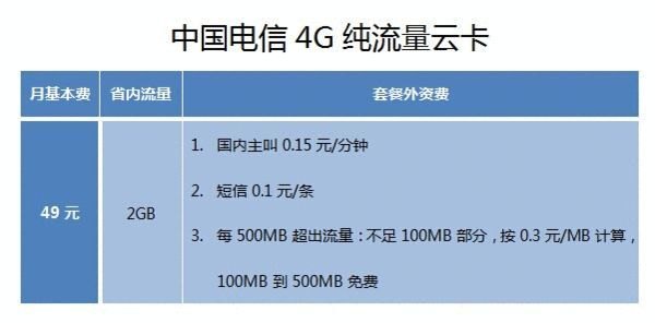 中国电信手机套餐介绍「中国电信手机套餐价格表」-图1
