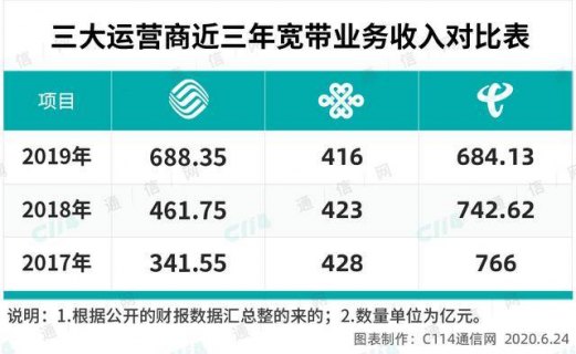 中国移动宽带打什么电话「中国移动宽带打什么电话注销」-图2