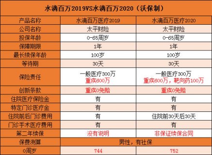 中国电信家庭套餐2020「中国电信家庭套餐2020年价格」-图1