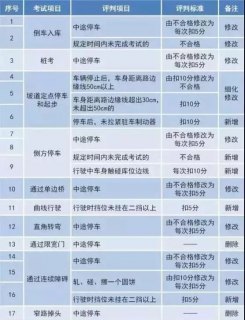 中国联通3g套餐资费「中国联通3g套餐资费怎么取消」-图2