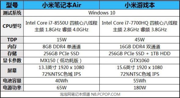 游戏笔记本续航「游戏笔记本续航一般多久」-图2