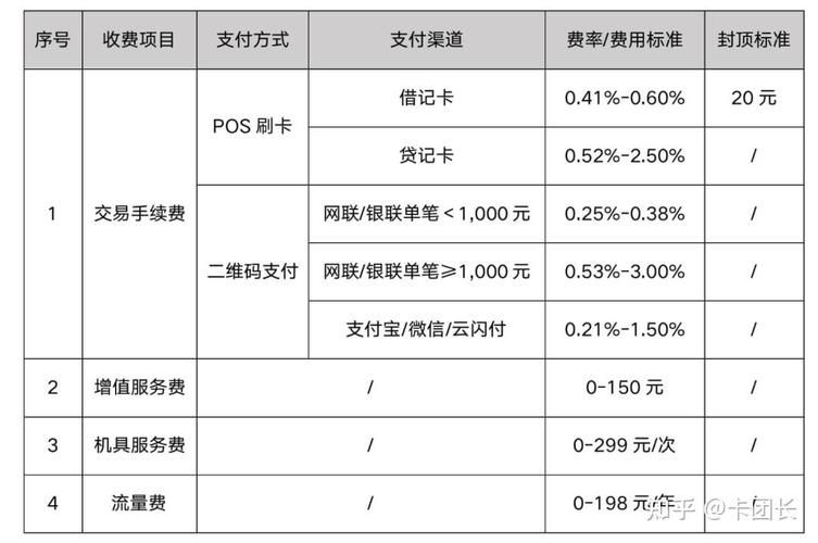 pos机办理费用，一次性支付还是持续成本？