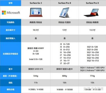 微软笔记本各系列（微软笔记本各系列对比）-图2