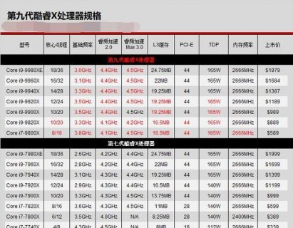 笔记本cpu后缀hx是什么意思-图2