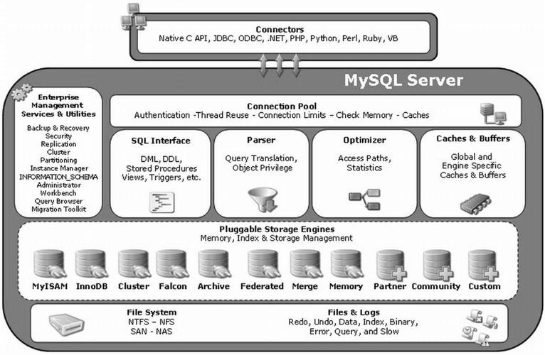 MySQL数据库的结构和存储特性究竟有哪些独特之处？