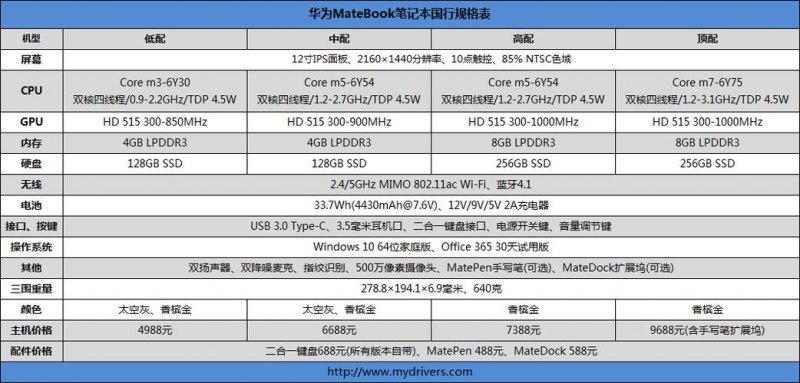 华为笔记本视频教程（华为笔记本操作指南）-图1