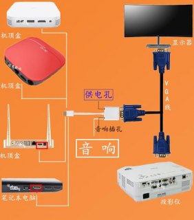 笔记本接电视盒子_笔记本接电视盒子怎样转换屏幕-图2
