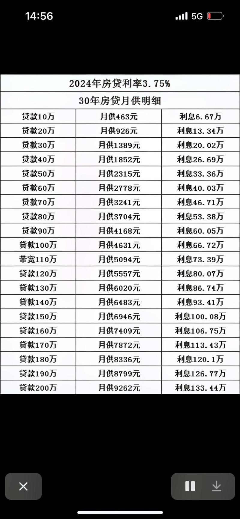 如何确定房贷额度以实现最大经济效益？