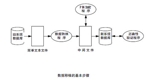 如何高效执行DRS迁移大批量MySQL数据库？