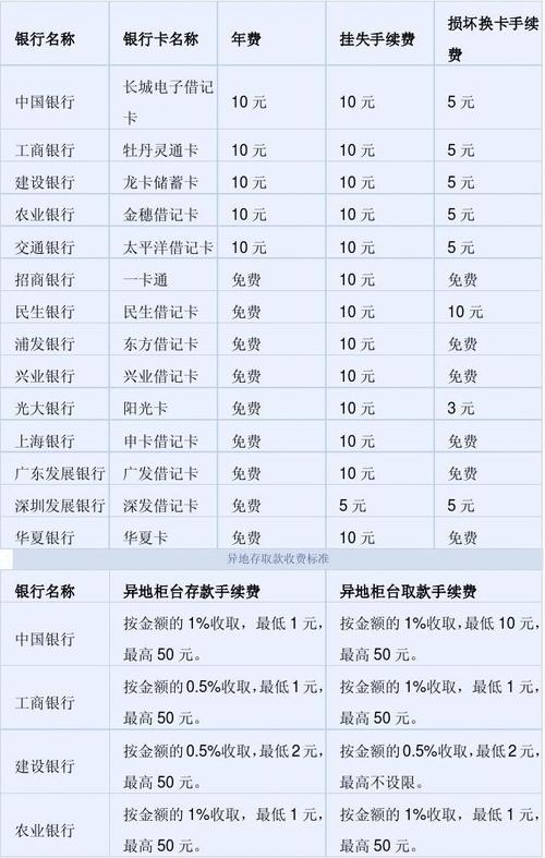 启动一家银行需要多少初始投资？
