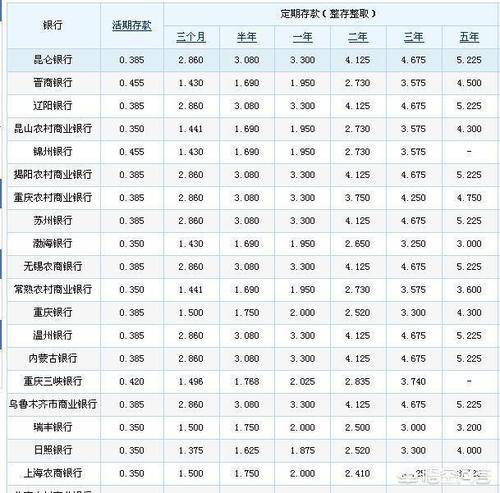存入一亿元的银行日利息收益是多少？