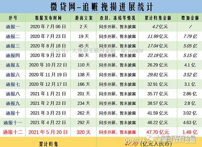 微贷网随想贷的利率是多少？