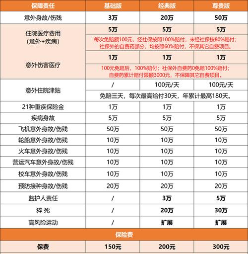 高中生学平险的缴费标准是多少？