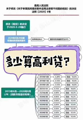 什么水平的利息会构成高利贷？