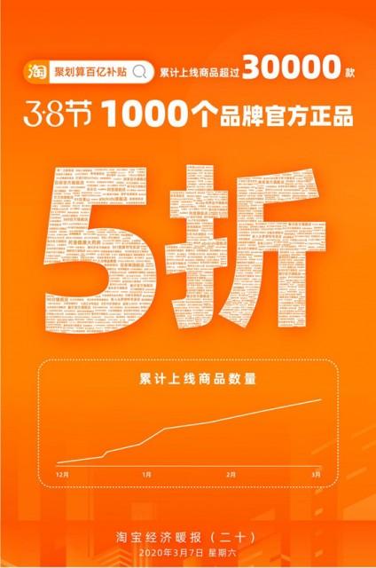 淘宝聚划算的正品保证可信度如何？