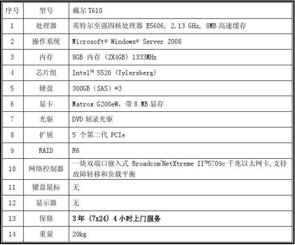 常规服务器配置_配置常规信息