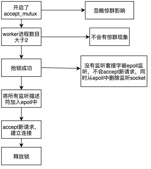 如何成功搭建Nginx、DNSPod和CDN环境？