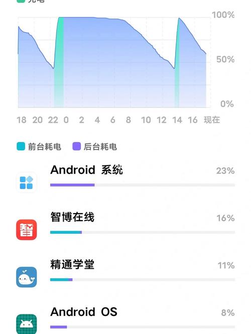 vivo x6电量消耗加速之谜，原因究竟为何？