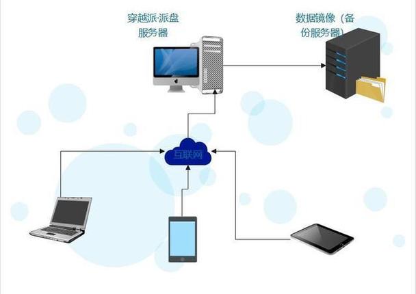 小公司如何搭建自己的服务器?