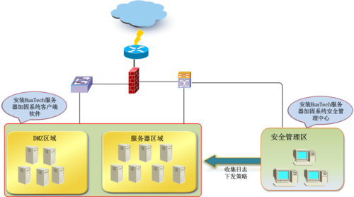 国外服务器如何租用呢？主要有这三种解决方案