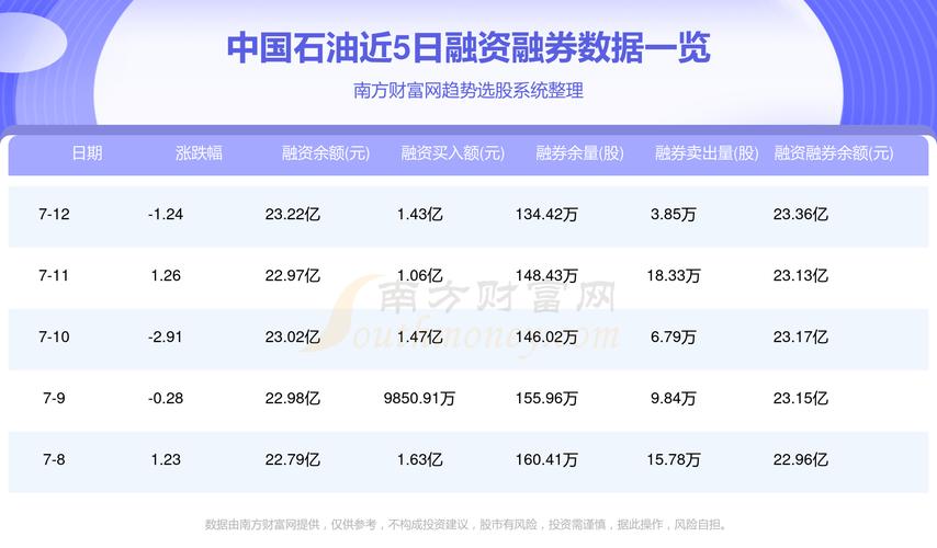 中国股市究竟有多少支股票？