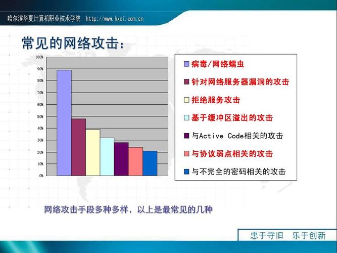 常见的网络攻击类型_如何判断遭受的攻击类型？