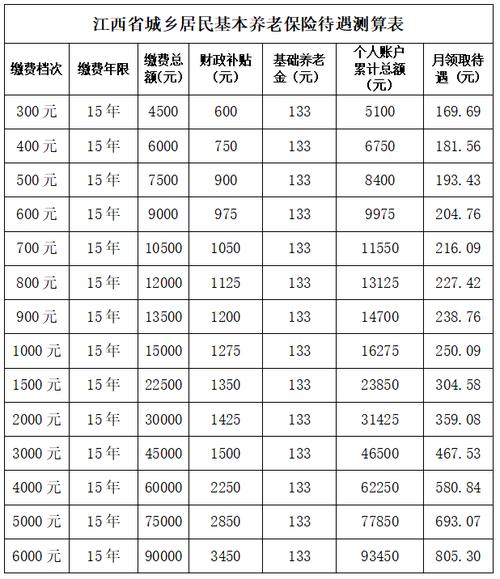 如何计算我未来可领取的养老保险金金额？