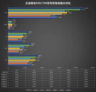 索尼z13跑分多少「」-图1