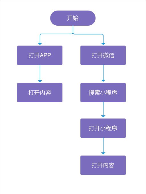 小程序标题栏高度_小程序底部tabbar高度_微信小程序底栏高度