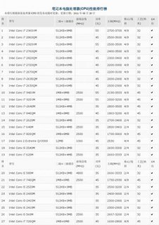intel笔记本cpum（intel笔记本cpu排行）-图1