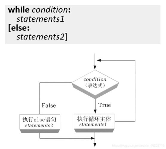 ASP脚本循环语句_循环语句