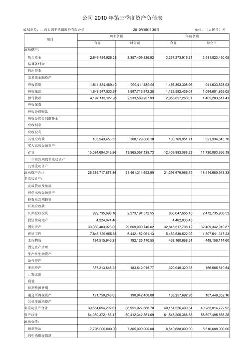 企业理想的资产负债率应该是多少？