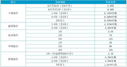 五年期车贷的利率是多少？
