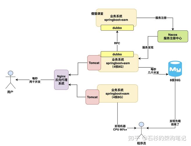 如何在MySQL数据库中嵌入_DateUtil内嵌对象？
