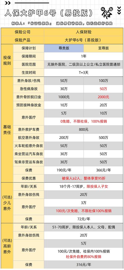 人身交通意外险的月费用是多少？