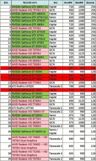 哪种笔记本的显卡好,哪种笔记本的显卡好一些 -图2