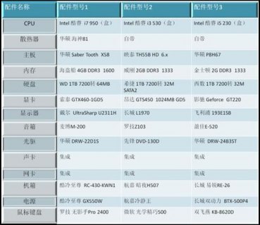 笔记本数字代表什么意思 笔记本电脑各种数值-图2