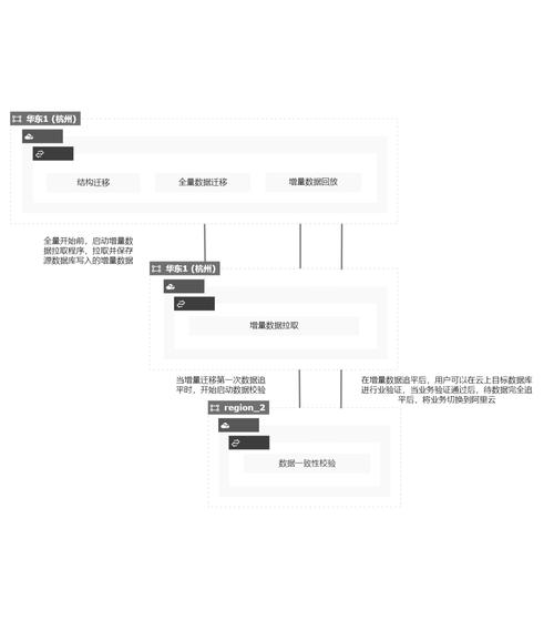 如何通过DRS成功迁移MySQL数据库？