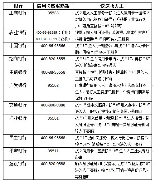信用卡提点达到何种程度才被视为高额？