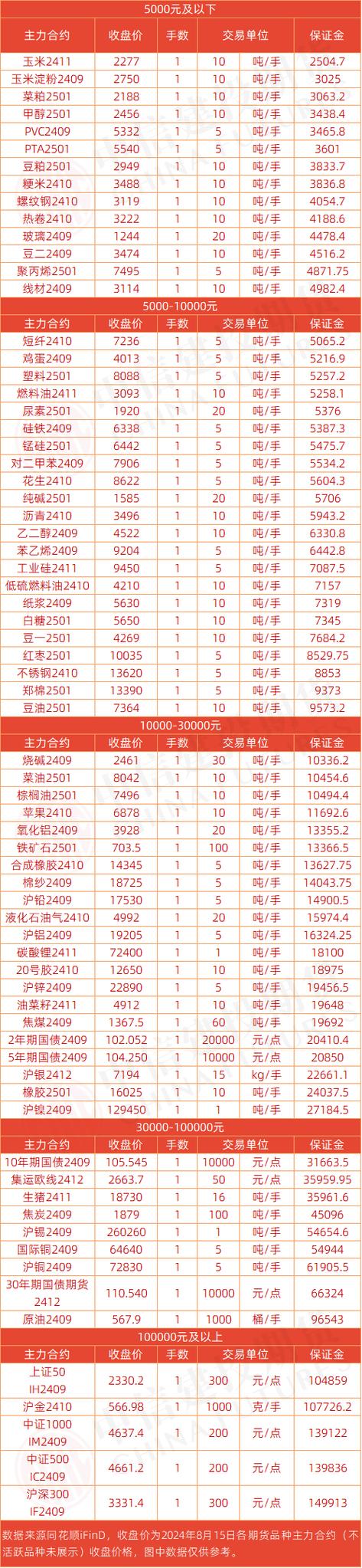 投资国际期货的最低资金门槛是多少？