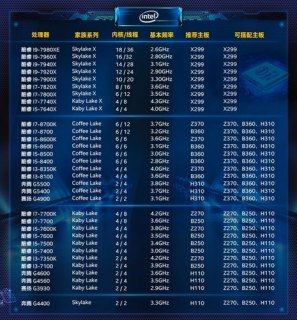  主板笔记本cpu「笔记本主板和cpu搭配表」-图1