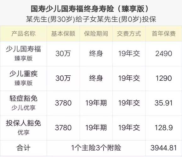 中国重疾险究竟包含多少种类？
