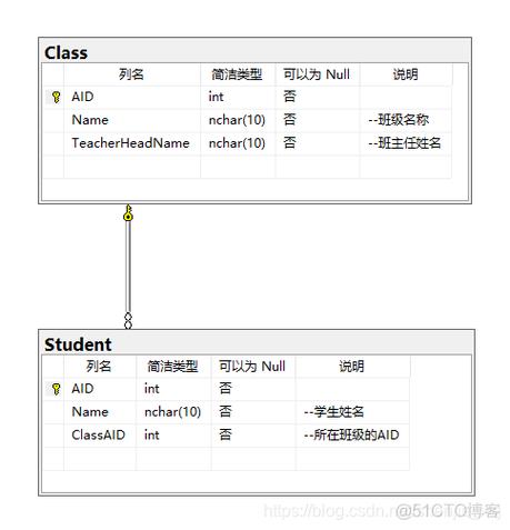如何在MySQL中实现行转列和列转行操作？
